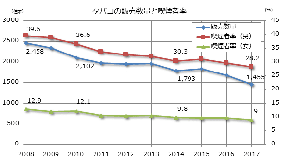 厚生労働省：政策レポート（世界禁煙デーについて）